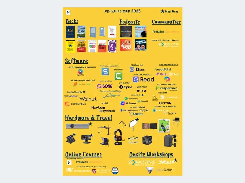 Preview of PreSales map