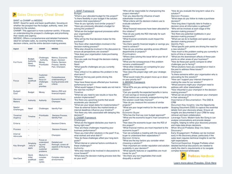 Preview of Sales discovery cheat sheet