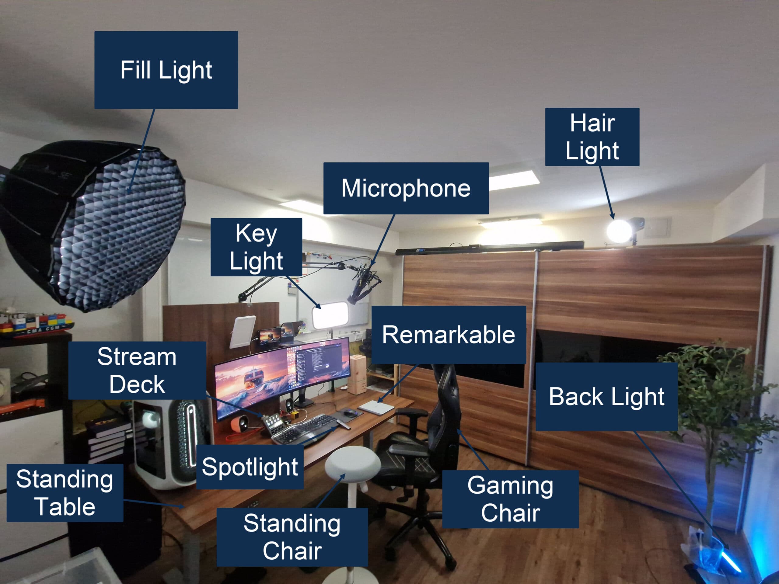 Volles Homeoffice-Setup mit vier Lichtern, beleuchteter Wand und klarer Trennung zwischen Person und Raum