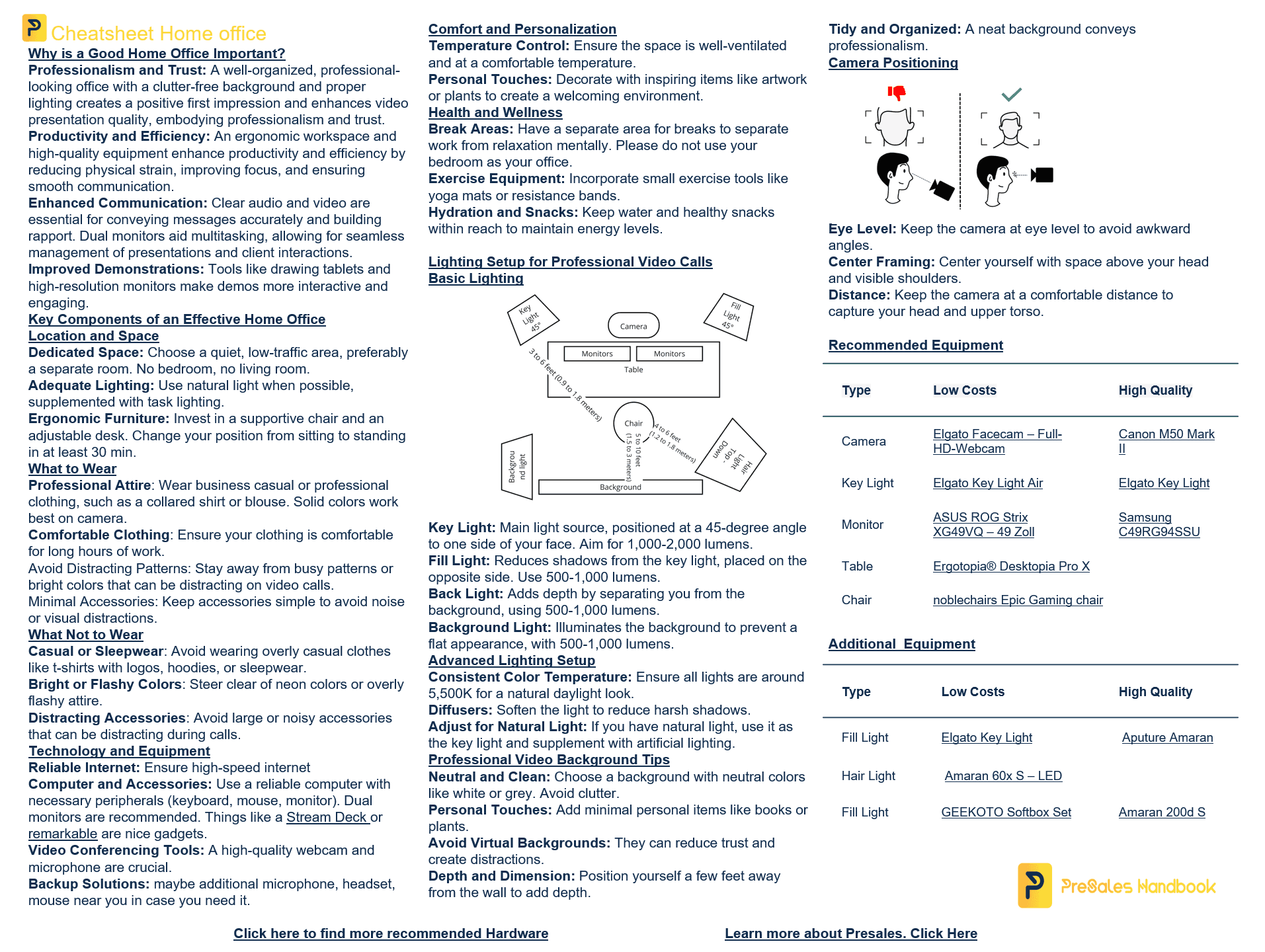 Homeoffice-Cheatsheet (PDF)