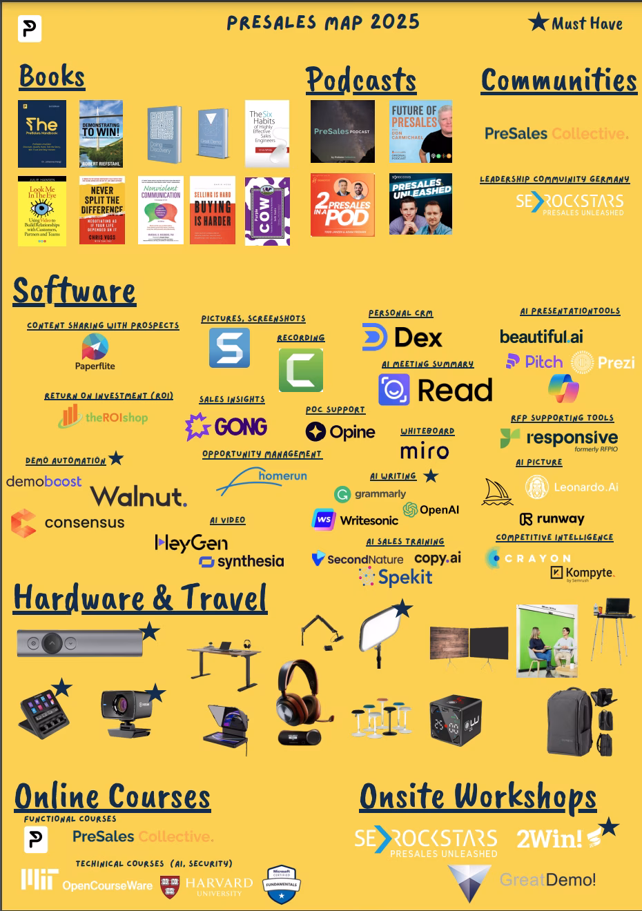 GTM Map V.1